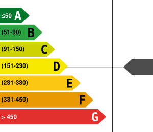 Consommation énergétique